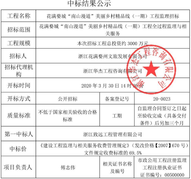 花滿(mǎn)婺城“南山漫道”美麗鄉(xiāng)村精品線（一期）工程監(jiān)理招標(biāo)